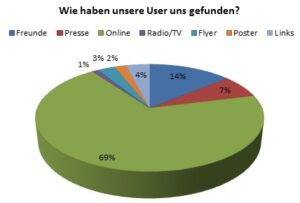 MiFaZ Statistik